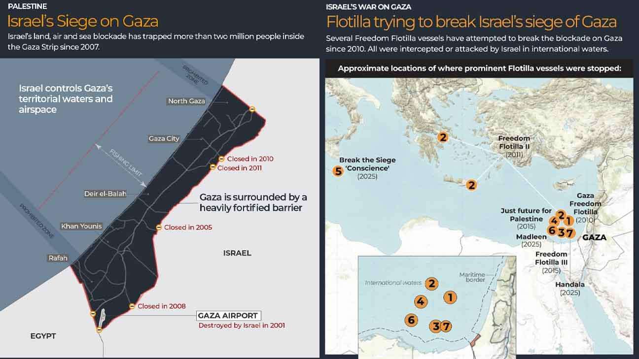 Flotilla and Gaza.jpg